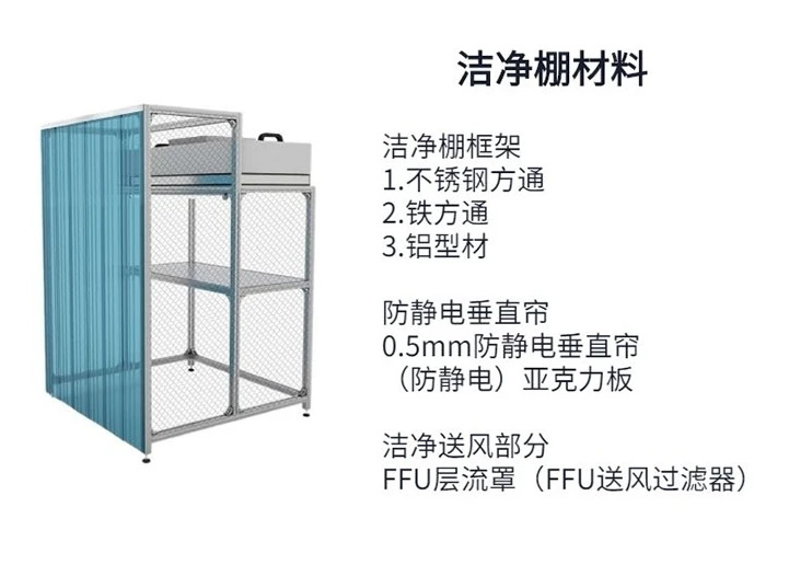 東莞無塵棚